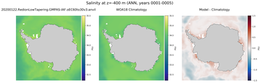 ANN Salinity