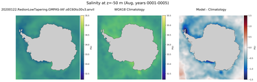 Aug Salinity