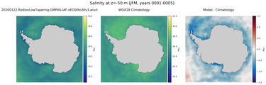 JFM Salinity