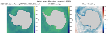 Jan Salinity