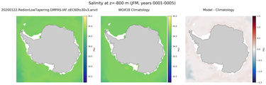 JFM Salinity