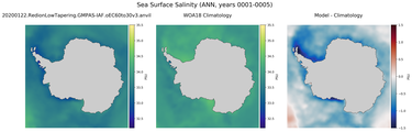 ANN Salinity