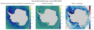 Jan Salinity