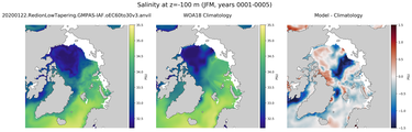 JFM Salinity