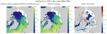 Jan Salinity