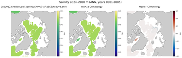 ANN Salinity