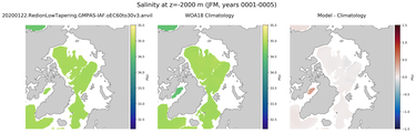 JFM Salinity