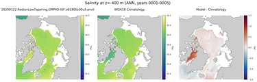 ANN Salinity