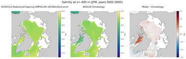 JFM Salinity