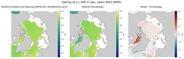 Jan Salinity