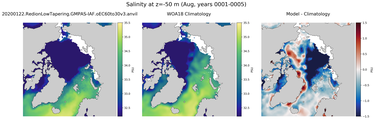 Aug Salinity
