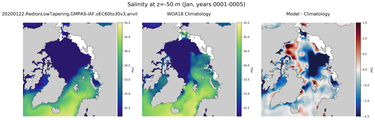 Jan Salinity