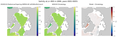 ANN Salinity