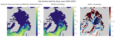 Aug Salinity