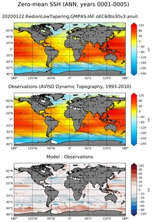 ANN Mean Sea Surface Height