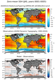 JAS Mean Sea Surface Height