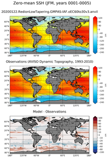 JFM Mean Sea Surface Height