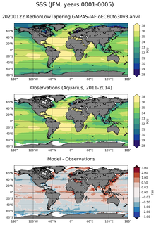 JFM Mean Sea Surface Salinity