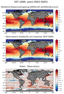 ANN Mean Sea Surface Temperature