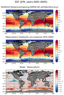 JFM Mean Sea Surface Temperature