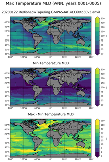 ANN Min/Max Mixed-Layer Depth