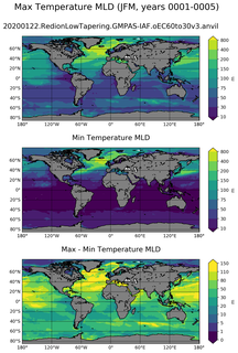 JFM Min/Max Mixed-Layer Depth
