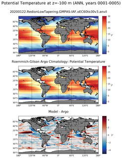 ANN Model potential temperature compared with Argo observations