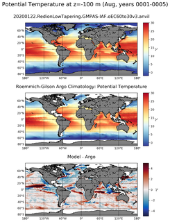 Aug Model potential temperature compared with Argo observations