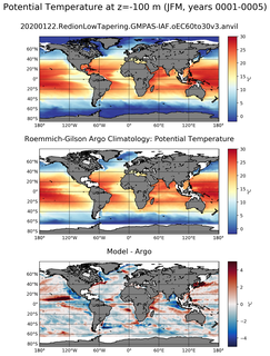 JFM Model potential temperature compared with Argo observations