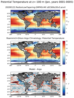 Jan Model potential temperature compared with Argo observations