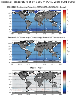 ANN Model potential temperature compared with Argo observations