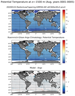 Aug Model potential temperature compared with Argo observations