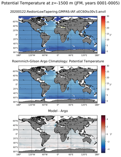 JFM Model potential temperature compared with Argo observations