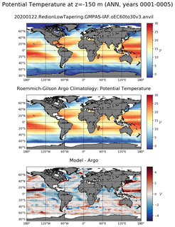 ANN Model potential temperature compared with Argo observations