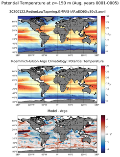 Aug Model potential temperature compared with Argo observations