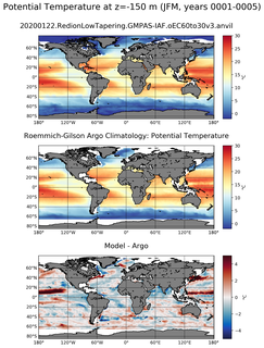 JFM Model potential temperature compared with Argo observations