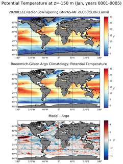 Jan Model potential temperature compared with Argo observations