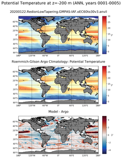 ANN Model potential temperature compared with Argo observations