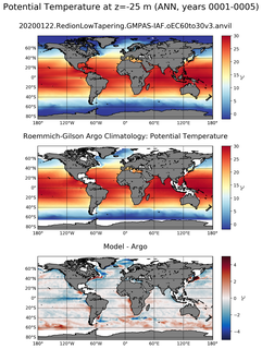 ANN Model potential temperature compared with Argo observations