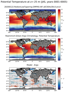 JAS Model potential temperature compared with Argo observations