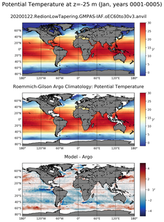 Jan Model potential temperature compared with Argo observations