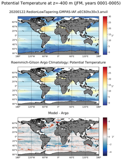 JFM Model potential temperature compared with Argo observations