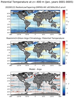 Jan Model potential temperature compared with Argo observations