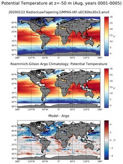 Aug Model potential temperature compared with Argo observations