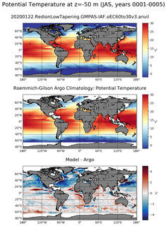 JAS Model potential temperature compared with Argo observations