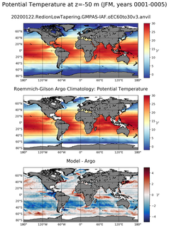 JFM Model potential temperature compared with Argo observations