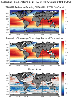 Jan Model potential temperature compared with Argo observations