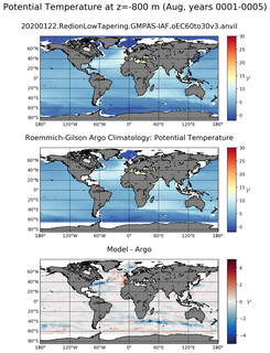 Aug Model potential temperature compared with Argo observations