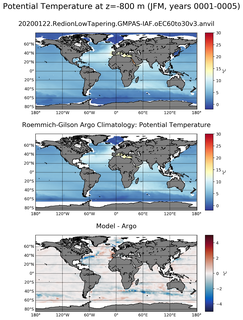 JFM Model potential temperature compared with Argo observations