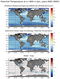 Jan Model potential temperature compared with Argo observations